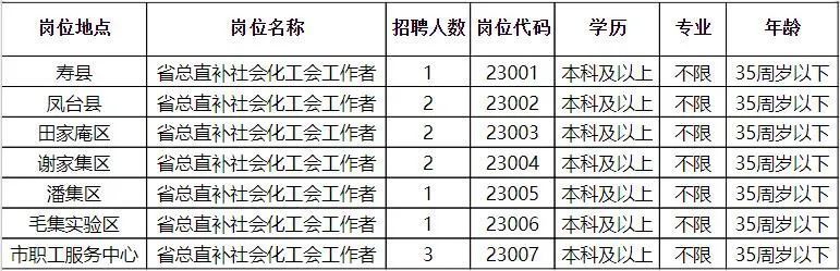 淮滨最新招聘信息总览