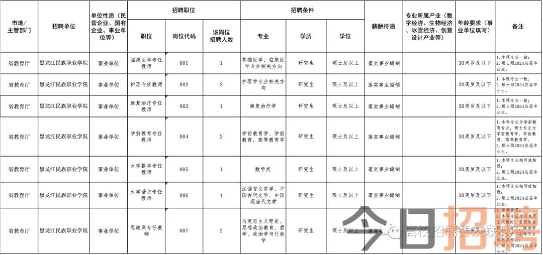 宾县宾西最新招工信息详解