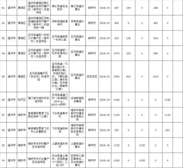 武平芳洋搬迁最新进展揭秘