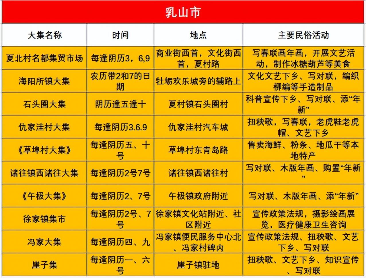 荣成赶集最新时间表，探寻乡村市场的活力与魅力之旅