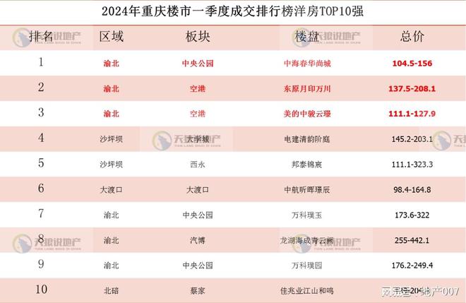 重庆2024年房价趋势深度解析